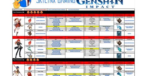 genshin impact excel sheet build.